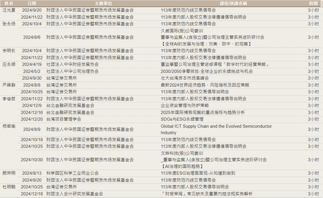 AdvancedStudies_20250818CS