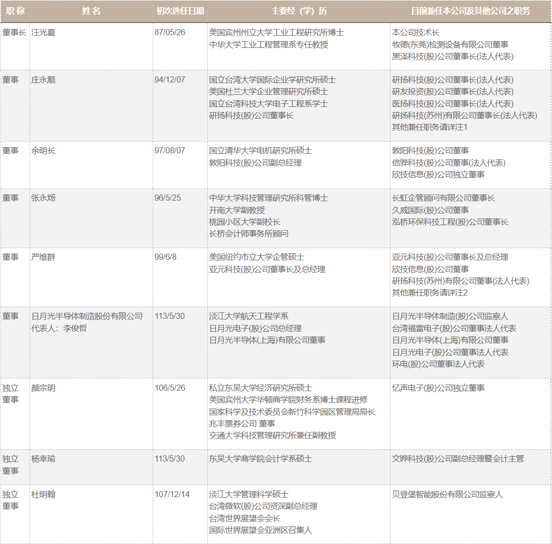 BoardDirectors_20250818CS
