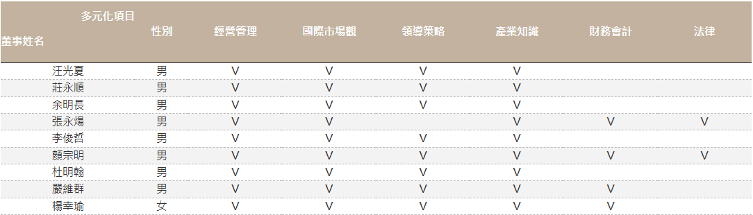 DiversityMembers_20250818CT