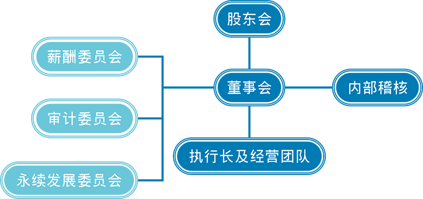 ALL_esg_investor_template_25L01_WF72IPp3tD ALL_esg_investor_template_25L01_WF72IPp3tD